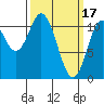 Tide chart for Natalia Point, Alaska on 2023/03/17