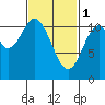 Tide chart for Natalia Point, Alaska on 2023/03/1