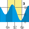 Tide chart for Natalia Point, Alaska on 2023/03/3