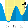 Tide chart for Natalia Point, Alaska on 2023/07/16