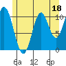 Tide chart for Natalia Point, Alaska on 2023/07/18