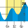 Tide chart for Natalia Point, Alaska on 2023/07/28