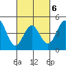 Tide chart for National City, San Diego Bay, California on 2022/03/6