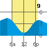 Tide chart for National City, San Diego Bay, California on 2022/04/9