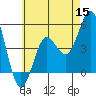 Tide chart for National City, San Diego Bay, California on 2022/06/15