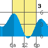 Tide chart for National City, California on 2023/03/3