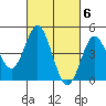 Tide chart for National City, California on 2023/03/6