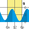 Tide chart for National City, California on 2023/03/9