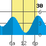Tide chart for National City, San Diego Bay, California on 2023/04/30