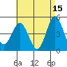 Tide chart for National City, San Diego Bay, California on 2023/05/15