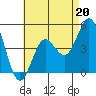 Tide chart for National City, San Diego Bay, California on 2023/05/20