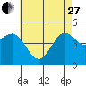Tide chart for National City, San Diego Bay, California on 2023/05/27
