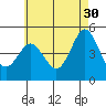 Tide chart for National City, San Diego Bay, California on 2023/05/30