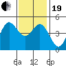 Tide chart for National City, San Diego Bay, California on 2023/12/19