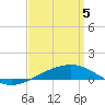 Tide chart for Navarre Beach, Florida on 2021/04/5