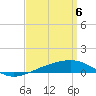 Tide chart for Navarre Beach, Florida on 2021/04/6