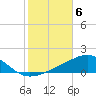 Tide chart for Navarre Beach, Florida on 2021/11/6