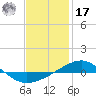 Tide chart for Navarre Beach, Florida on 2022/01/17