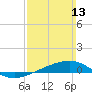 Tide chart for Navarre Beach, Florida on 2022/03/13