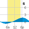 Tide chart for Navarre Beach, Florida on 2022/12/6