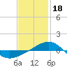 Tide chart for Navarre Beach, Florida on 2023/01/18