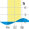 Tide chart for Navarre Beach, Florida on 2023/01/5