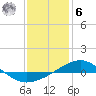 Tide chart for Navarre Beach, Florida on 2023/01/6