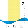 Tide chart for Navarre Beach, Florida on 2023/01/7