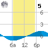 Tide chart for Navarre Beach, Florida on 2023/02/5