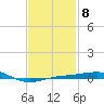 Tide chart for Navarre Beach, Florida on 2023/02/8