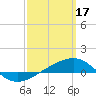 Tide chart for Navarre Beach, Florida on 2023/03/17