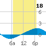 Tide chart for Navarre Beach, Florida on 2023/03/18
