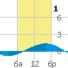 Tide chart for Navarre Beach, Florida on 2023/03/1