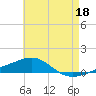 Tide chart for Navarre Beach, Florida on 2023/05/18