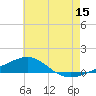 Tide chart for Navarre Beach, Florida on 2023/06/15