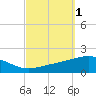 Tide chart for Navarre Beach, Florida on 2023/10/1