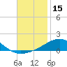 Tide chart for Navarre Beach, Florida on 2023/11/15