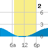 Tide chart for Navarre Beach, Florida on 2023/11/2