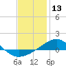 Tide chart for Navarre Beach, Florida on 2023/12/13