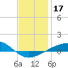 Tide chart for Navarre Beach, Florida on 2023/12/17