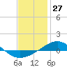 Tide chart for Navarre Beach, Florida on 2023/12/27