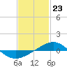Tide chart for Navarre Beach, Florida on 2024/01/23