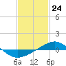 Tide chart for Navarre Beach, Florida on 2024/01/24