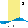 Tide chart for Navarre Beach, Florida on 2024/02/5
