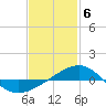 Tide chart for Navarre Beach, Florida on 2024/02/6