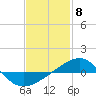 Tide chart for Navarre Beach, Florida on 2024/02/8