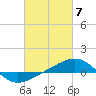 Tide chart for Navarre Beach, Florida on 2024/03/7