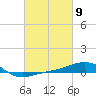 Tide chart for Navarre Beach, Florida on 2024/03/9