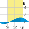 Tide chart for Navarre Beach, Florida on 2024/04/3