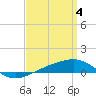 Tide chart for Navarre Beach, Florida on 2024/04/4